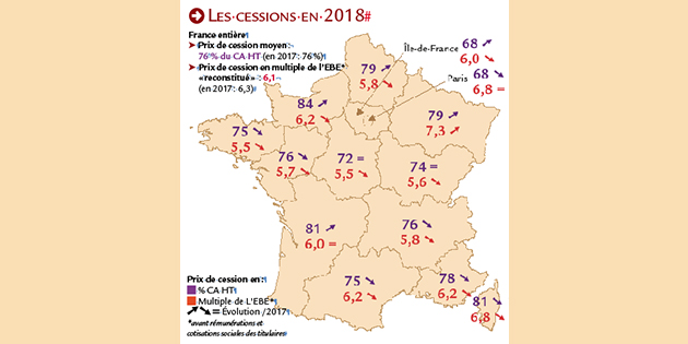 Un marché animé pour les transactions d’officines