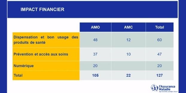 Convention pharmaceutique signée