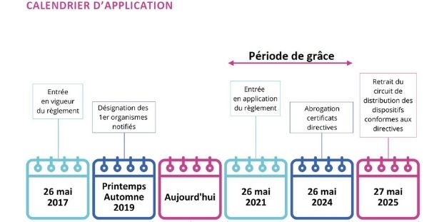 Nouveau Règlement européen pour les DM