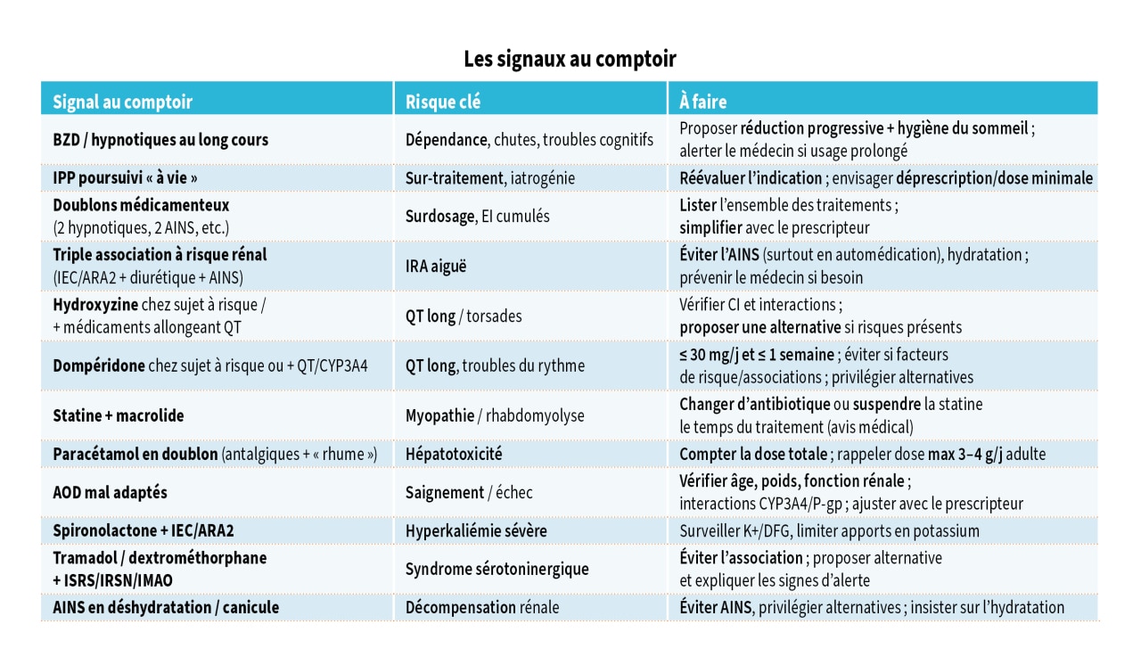 Les signaux au comptoir