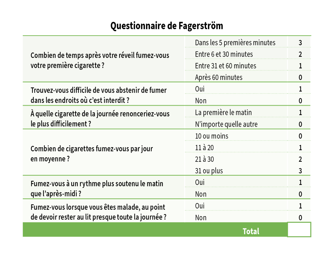 Questionnaire de Fagerström