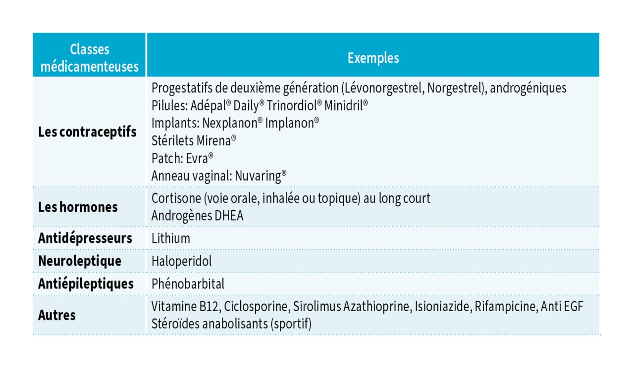 Principaux médicaments susceptibles de provoquer de l'acné